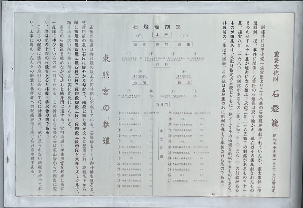 石灯篭説明書き