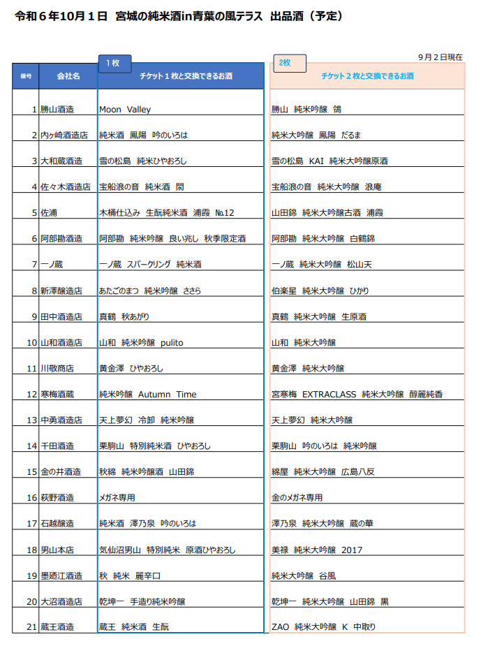 宮城の純米酒　出品予定
