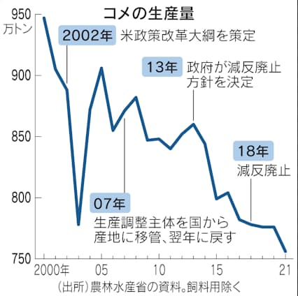 米不足