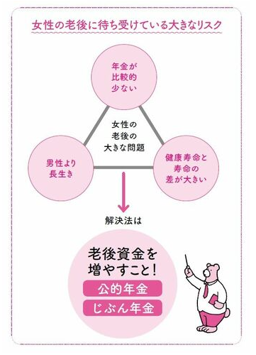 女性の老後資金