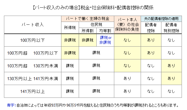 年収の壁２