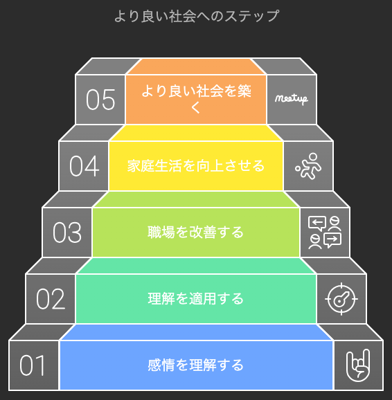 フキハラ研究の社会的意義