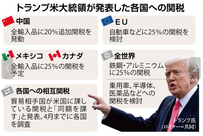 トランプ関税
