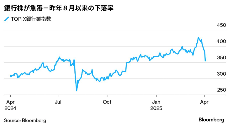 トランプ関税