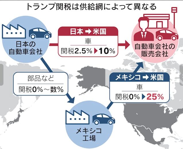 トランプ関税
