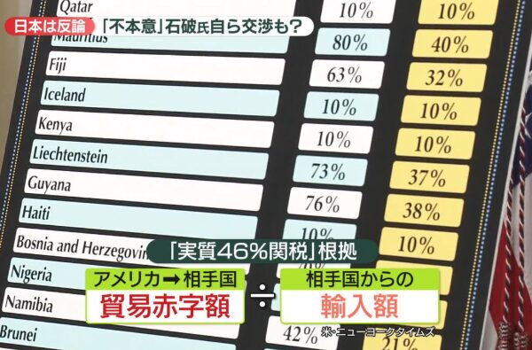 トランプ関税