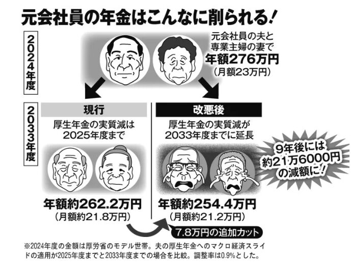 年金改悪