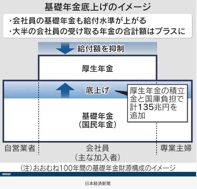 年金改悪