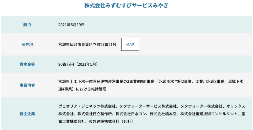 株式会社みずむすびサービスみやぎ
