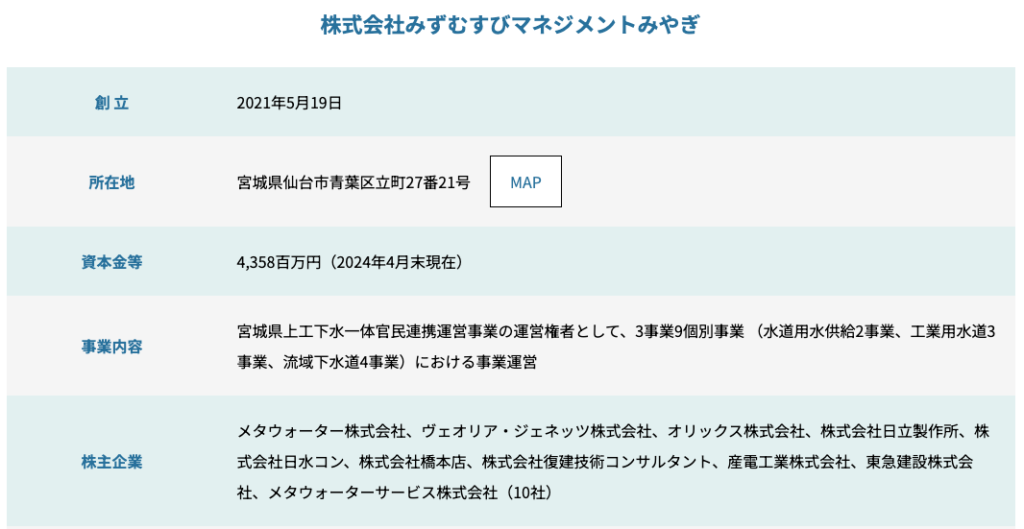 株式会社みずむすびマネジメントみやぎ