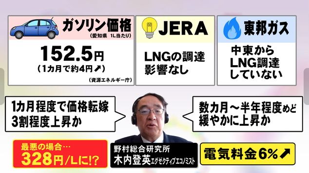 ガソリン300円説