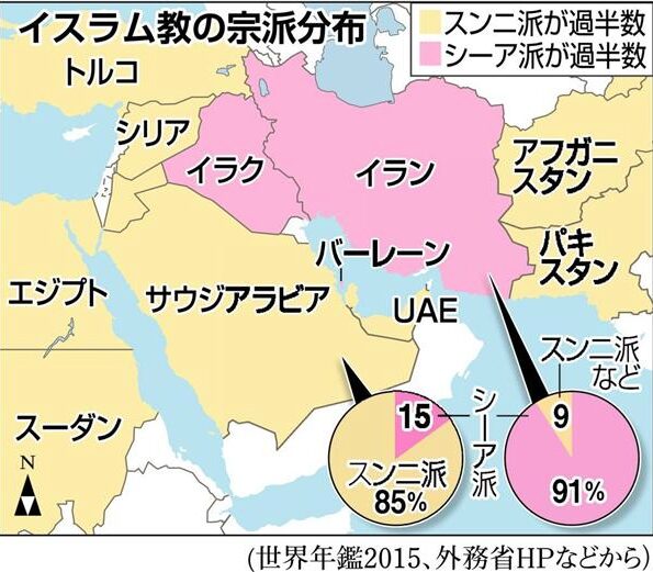 中東各国の宗派分布